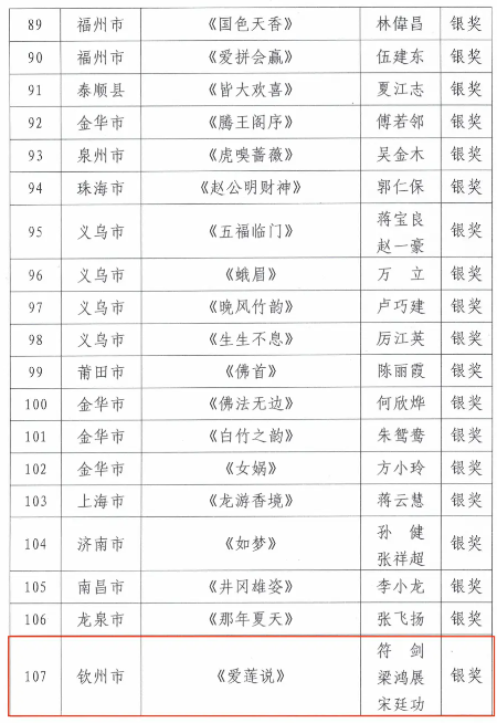 喜讯！坭兴陶荣获2024“中艺杯”创新设计作品大赛银奖(图3)