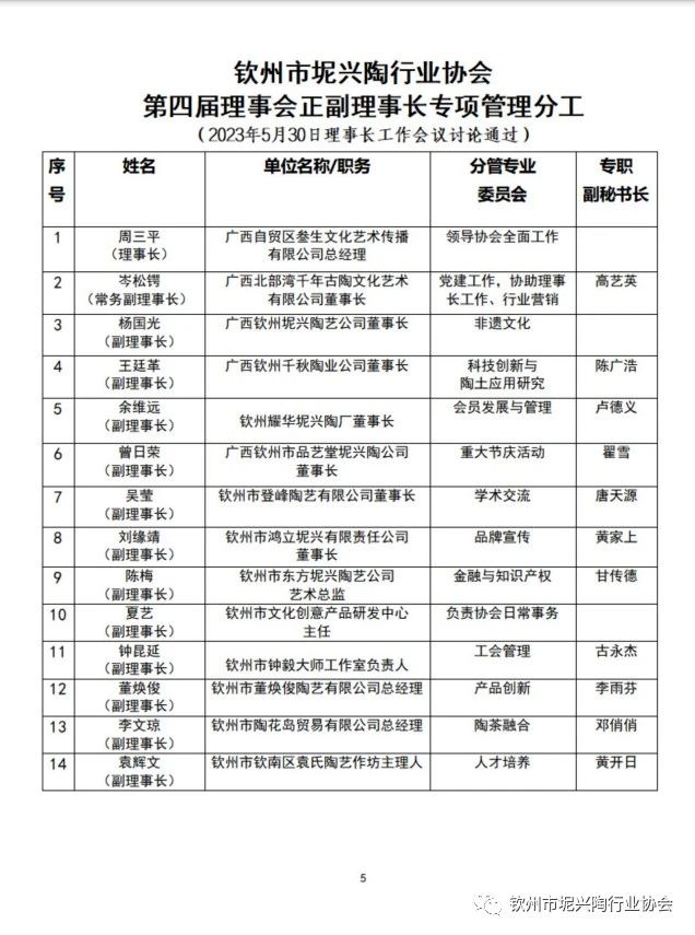 关于发布《理事长会议履职制度》等3个制度文件的通知(图5)